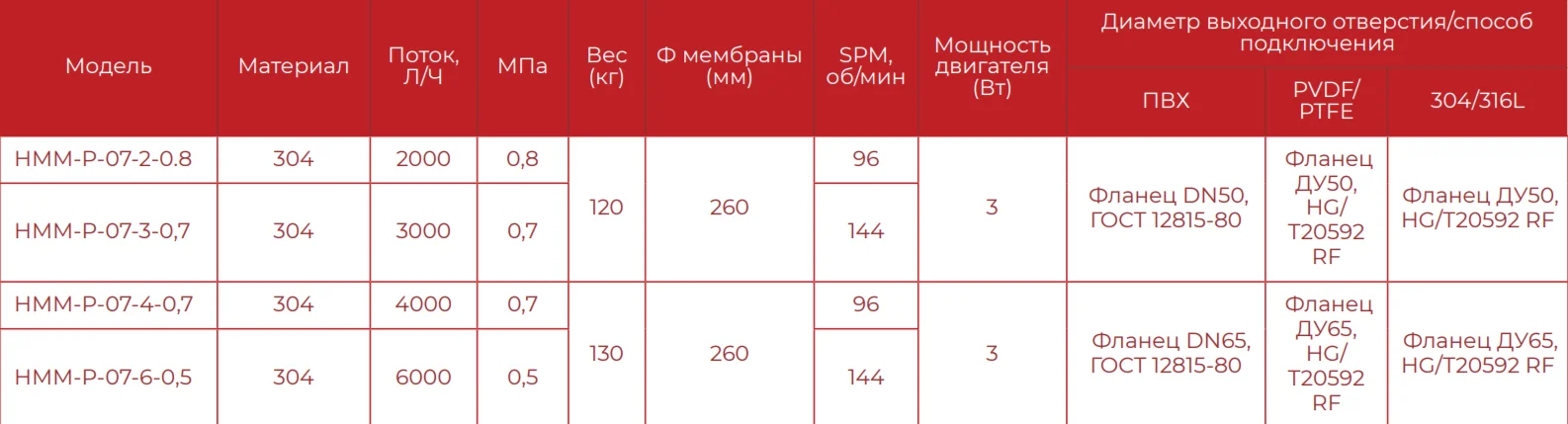 Мембранный насос