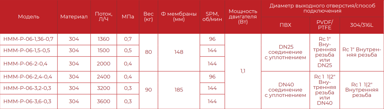 Мембранный насос